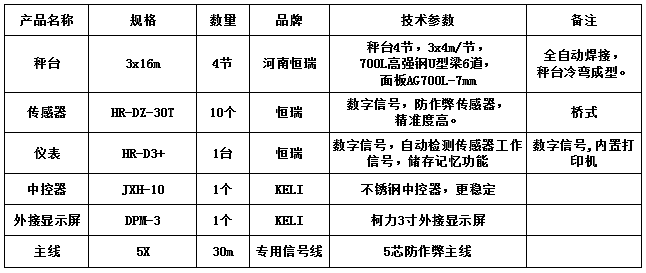 3x16m-120T(高強(qiáng)鋼7.0mm)